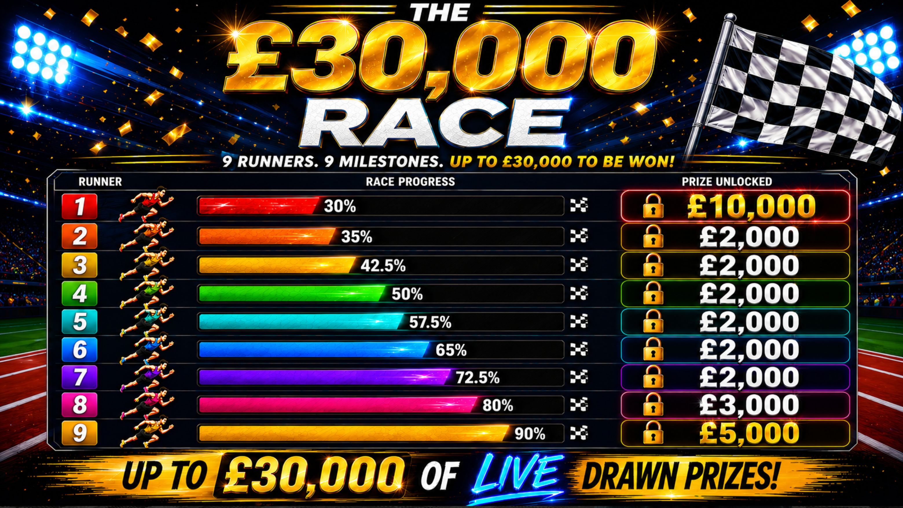 THE £30,000 CASH RACE