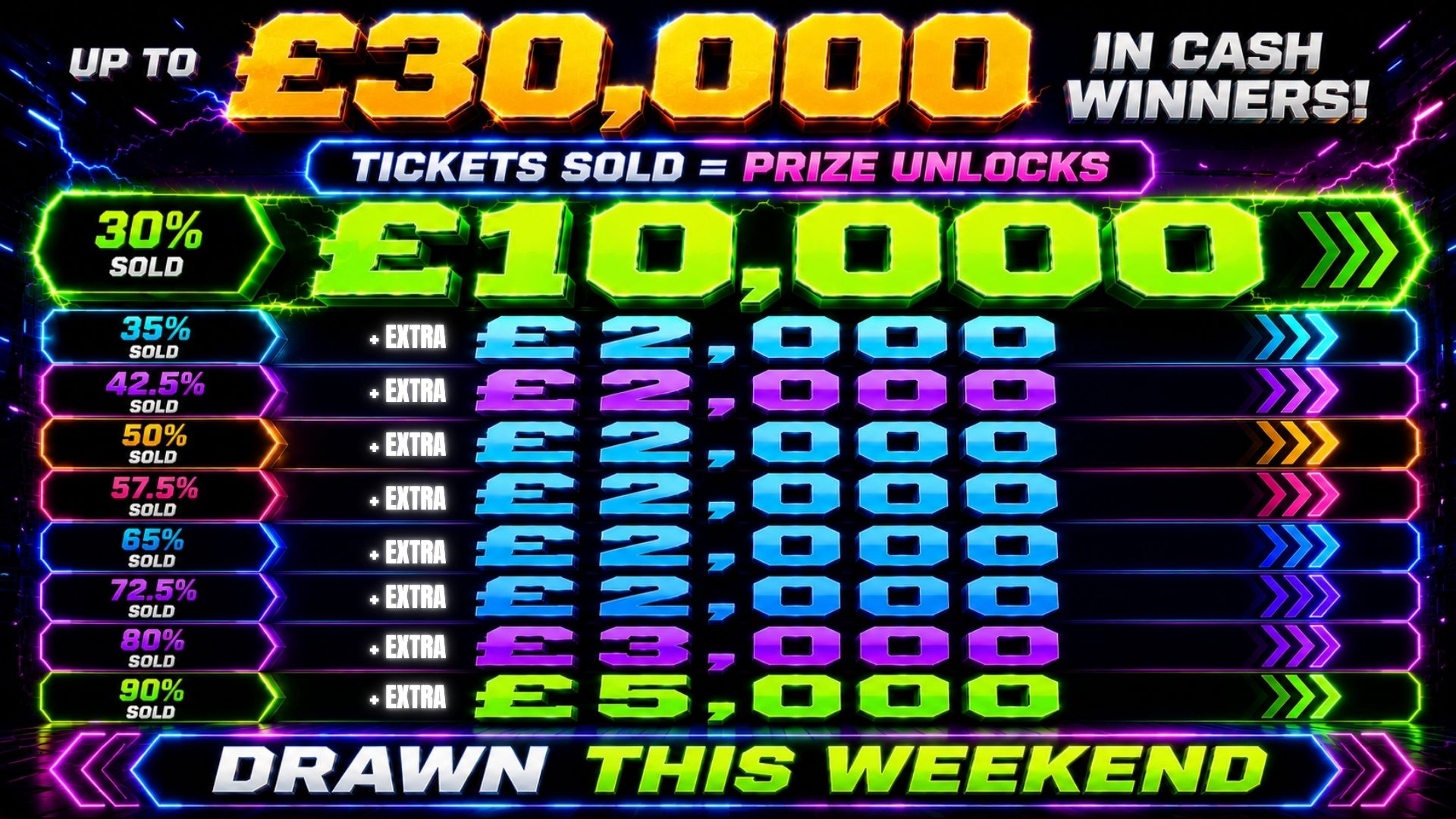 UPTO £30,000 OF CASH PRIZES TO BE WON FOR 25P!!