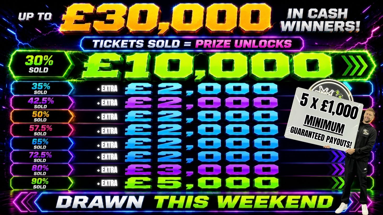 UPTO £30,000 OF CASH PRIZES TO BE WON FOR 25P!!